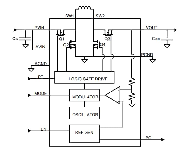 ブロック図 - onsemi / Fairchild FAN49100 TinyPowerバックブーストレギュレータ
